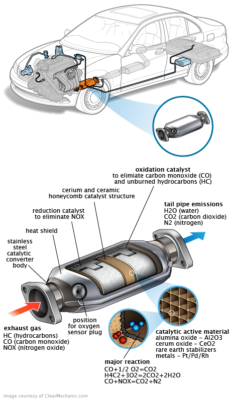 See B2000 repair manual